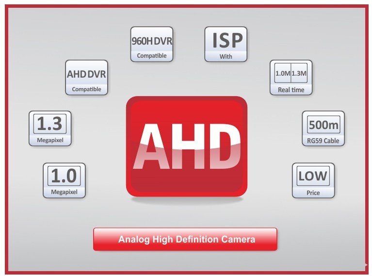 ahd